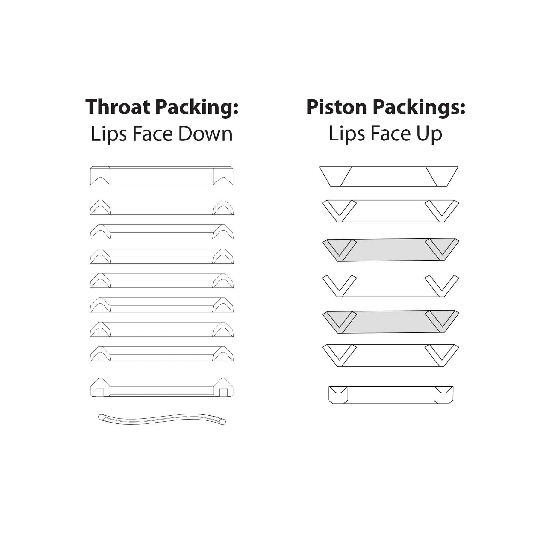 25D260 - Kit complet de réparation de joints, PTFE/PE