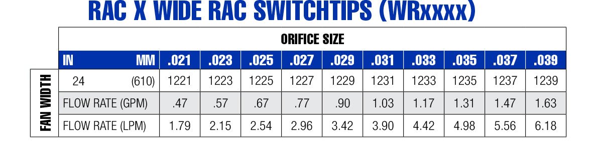 Rac X Wide RAC Switch Tips