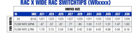 Rac X Wide RAC Switch Tips