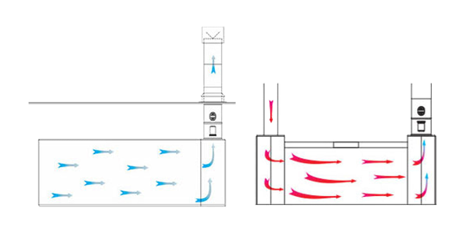 Crossdraft Airflow: Cost-Effective and Efficient