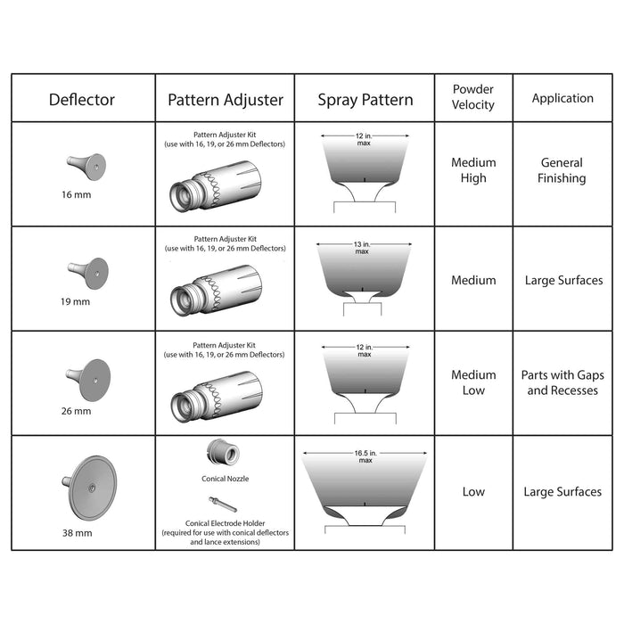 Parts Diagram Powder