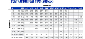 Contractor Flat Tip