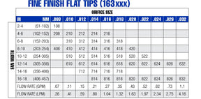 Fine Finish Flat Tips