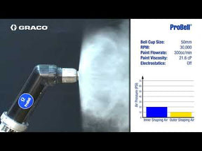 ProBell Rotary Applicators