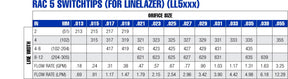 Rac 5 SwitchTip (pour Linelazer)