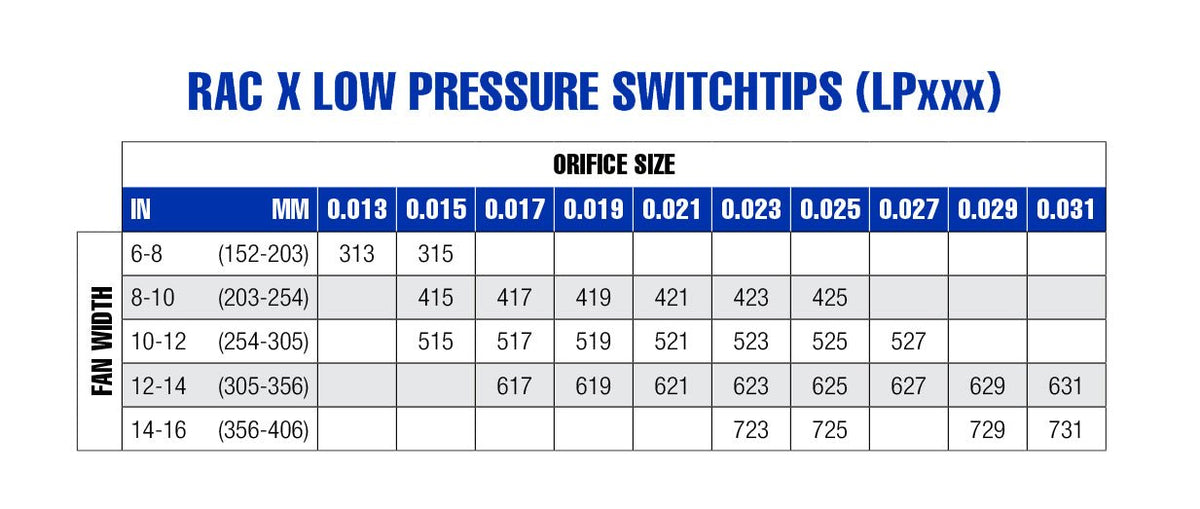 Initial Rac High Low Chart Rac X Low Pressure SwitchTips