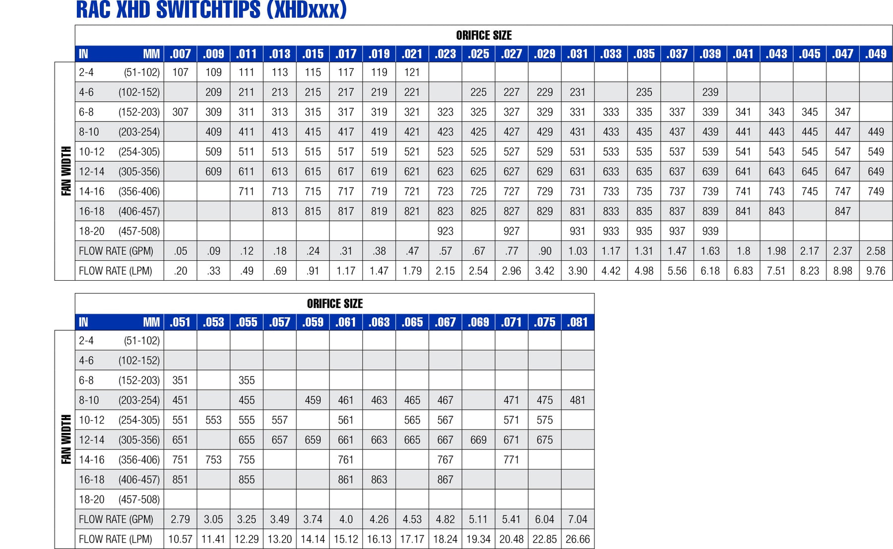 Rac XHD SwitchTip (Medium 8-14")