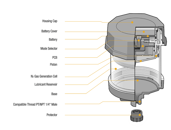 Pulsarlube E