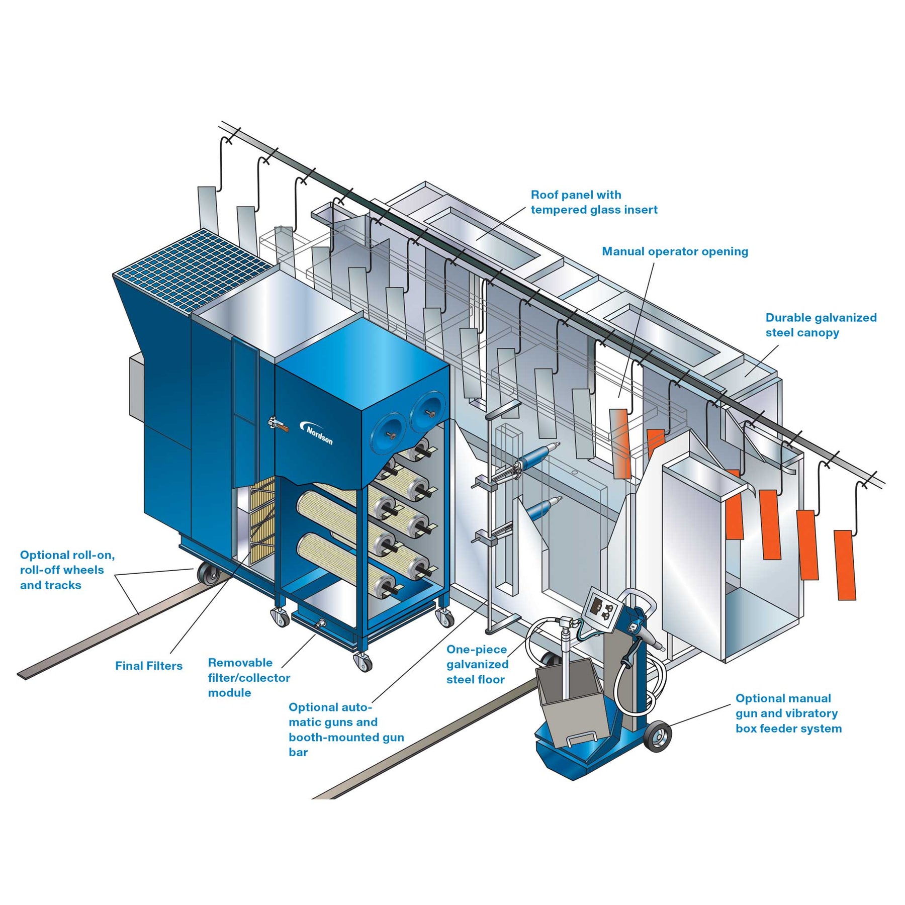 Vantage RCM - Powder Spray Booth