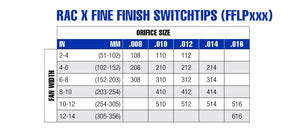 Rac X Fine Finish SwitchTip